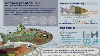 983_trout_infographic_v3.png